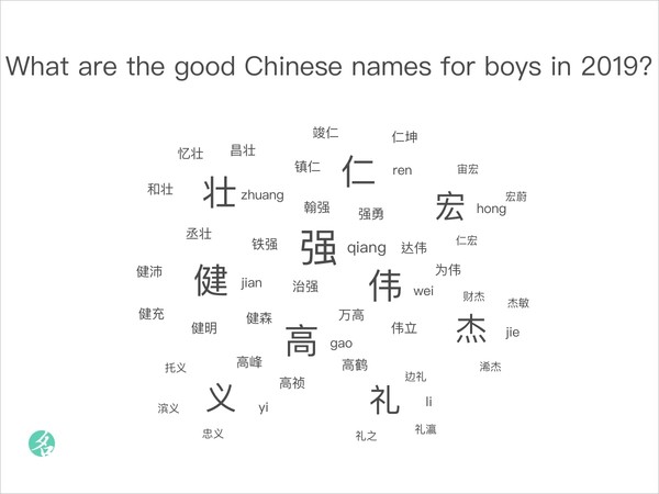 What are the good Chinese names for boys in 2019?