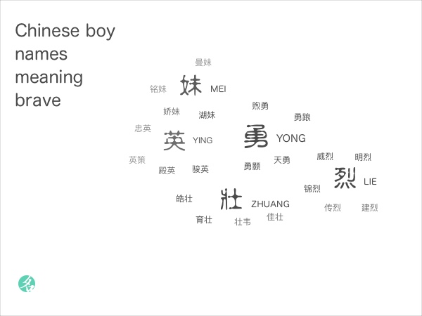 Chinese boy names meaning brave