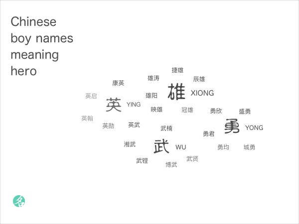 Chinese boy names meaning hero