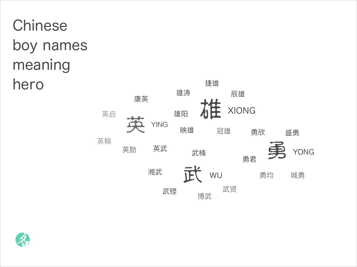 Chinese boy names meaning hero - ChineseNameTools