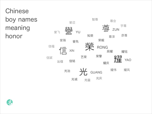 Chinese boy names meaning honor