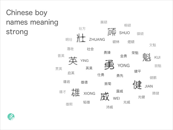 Chinese boy names meaning strong