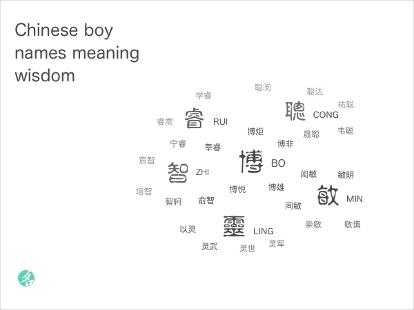 Chinese boy names meaning wisdom