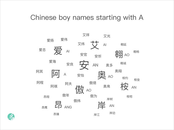 Chinese boy names starting with A