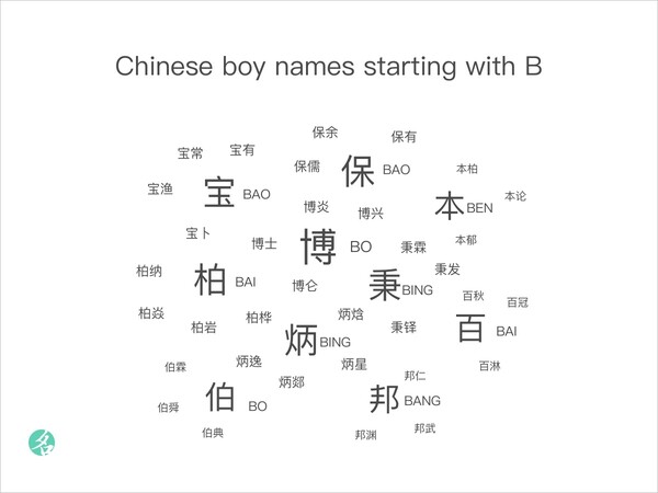 Chinese boy names starting with B