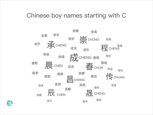 Chinese boy names starting with C