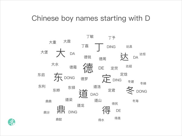 Chinese boy names starting with D