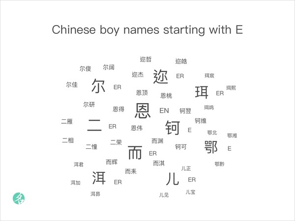 Chinese boy names starting with E