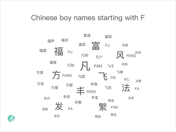 Chinese boy names starting with F