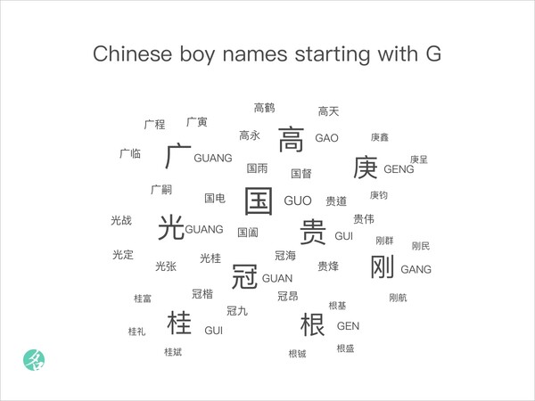 Chinese boy names starting with G