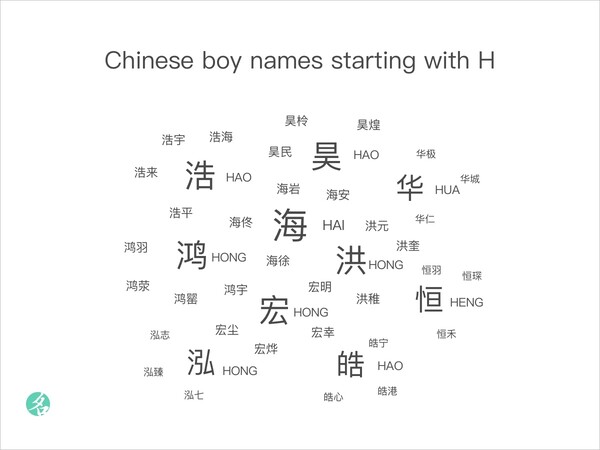 Chinese boy names starting with H