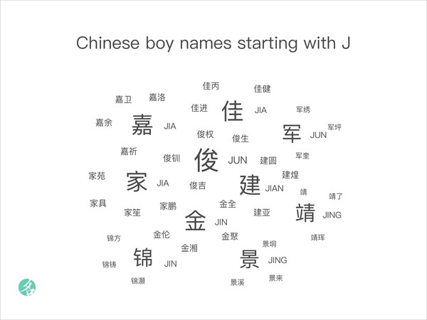 Chinese boy names starting with J