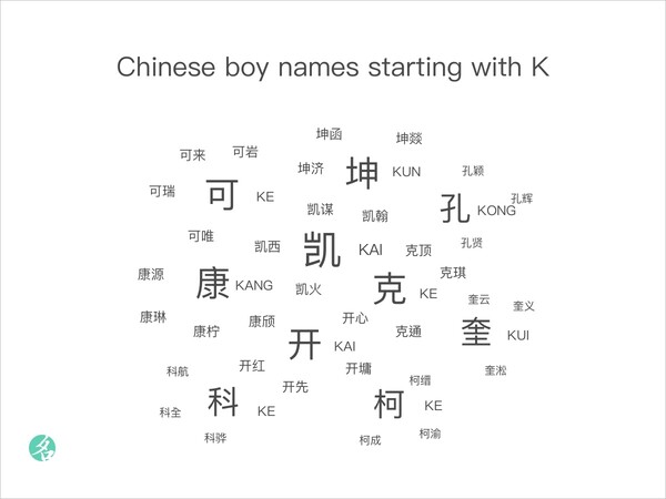Chinese boy names starting with K