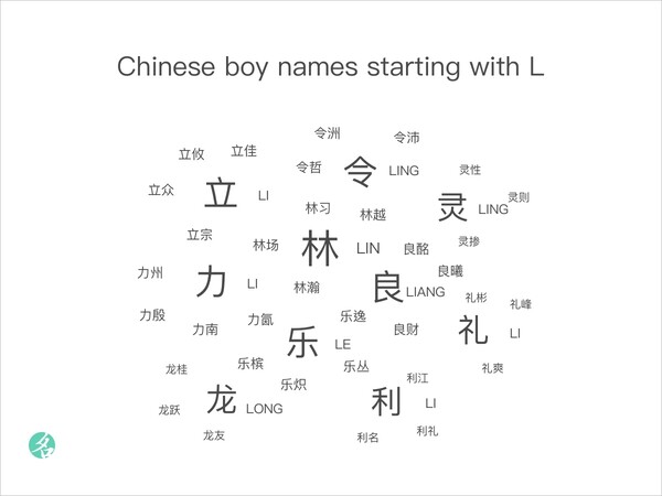 Chinese boy names starting with L