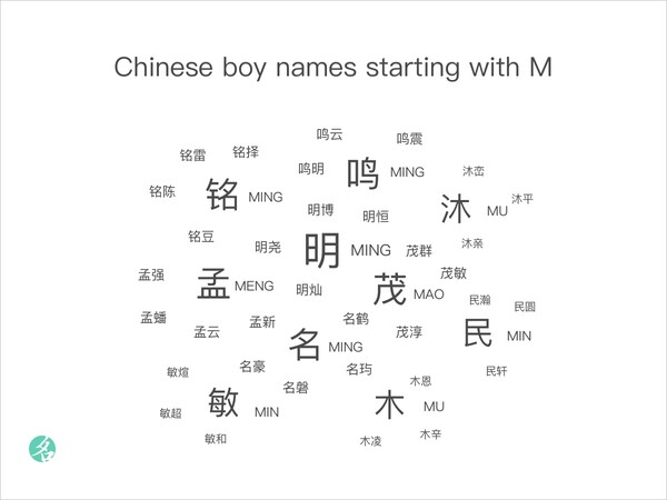 Chinese boy names starting with M