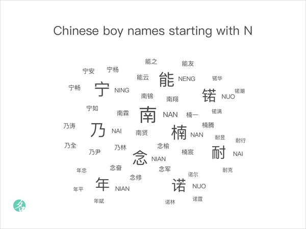 Chinese boy names starting with N