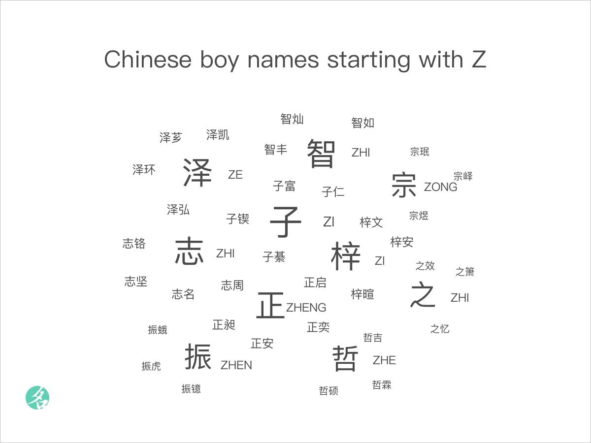 Chinese boy names starting with Z - ChineseNameTools