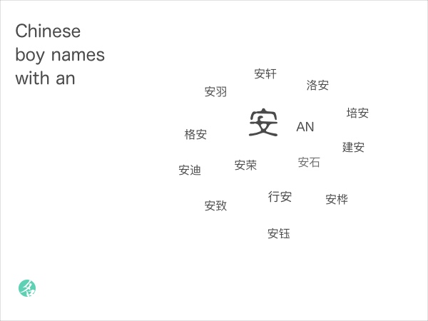 Chinese boy names with an