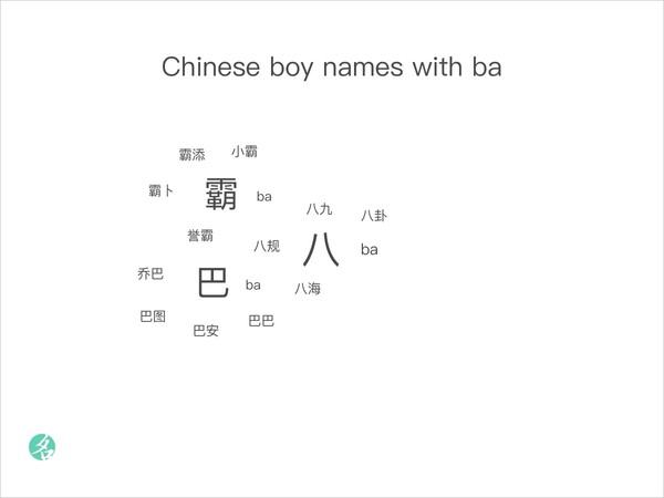 Chinese boy names with ba