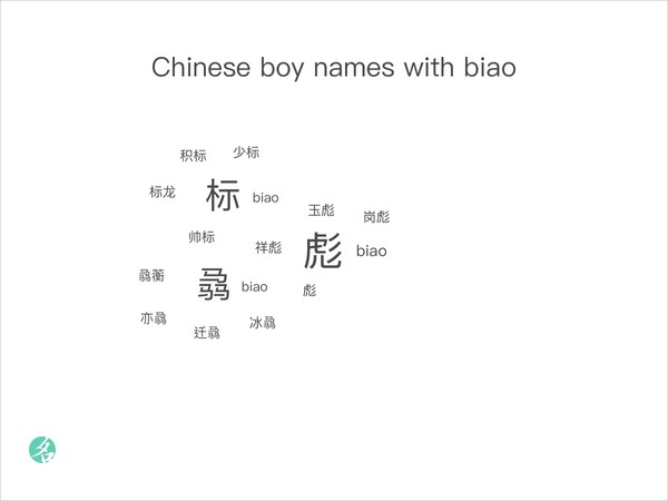 Chinese boy names with biao