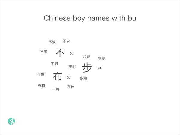 Chinese boy names with bu