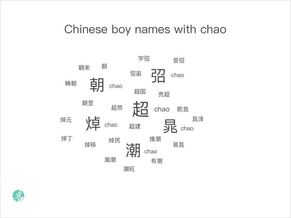 Chinese boy names with chao