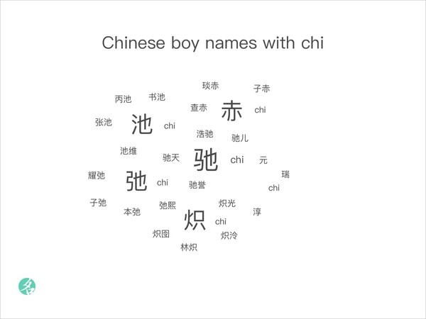 Chinese boy names with chi