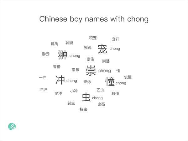 Chinese boy names with chong
