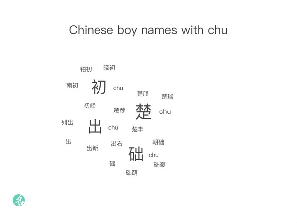 Chinese boy names with chu