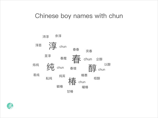 Chinese boy names with chun