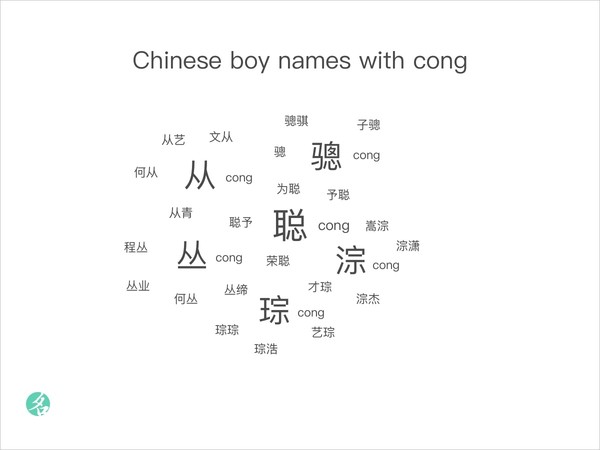 Chinese boy names with cong