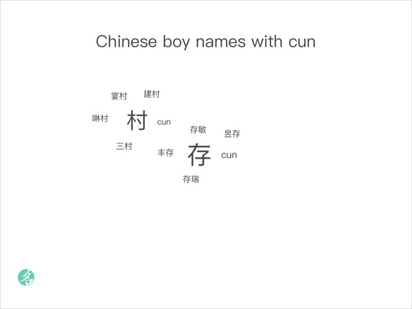 Chinese boy names with cun