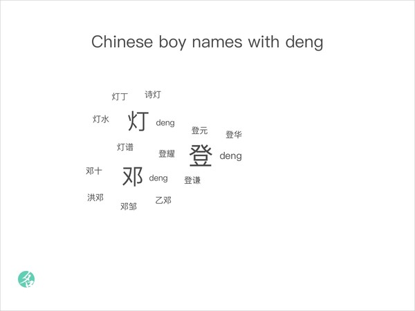 Chinese boy names with deng