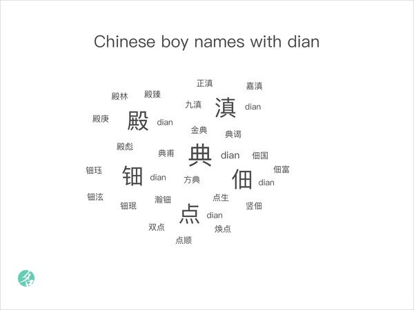 Chinese boy names with dian