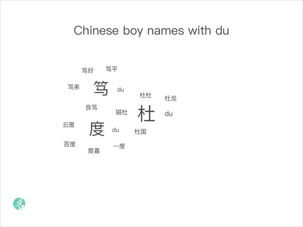 Chinese boy names with du