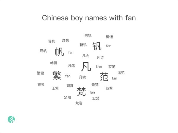 Chinese boy names with fan
