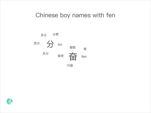 Chinese boy names with fen