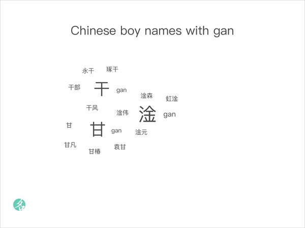 Chinese boy names with gan