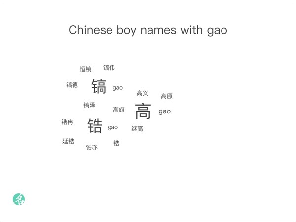 Chinese boy names with gao