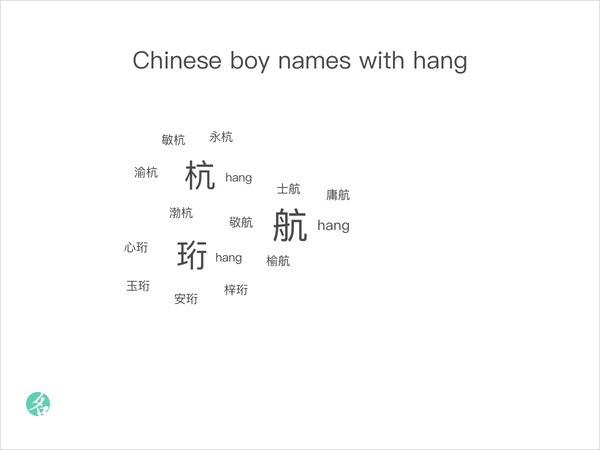 Chinese boy names with hang