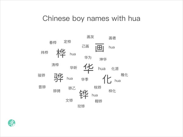 Chinese boy names with hua
