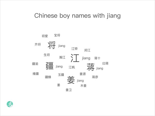 Chinese boy names with jiang