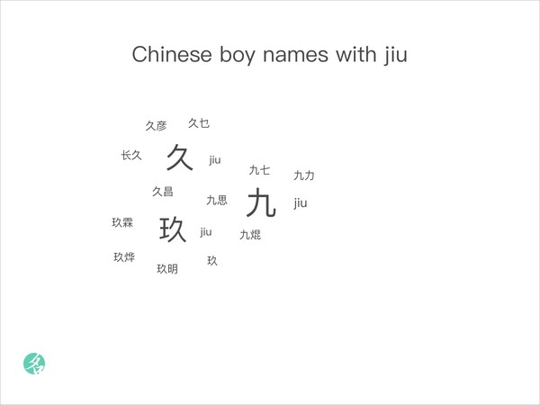 Chinese boy names with jiu