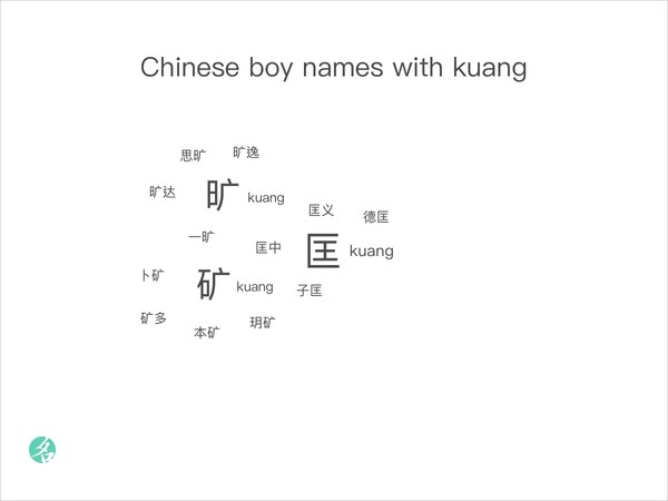 Chinese boy names with kuang