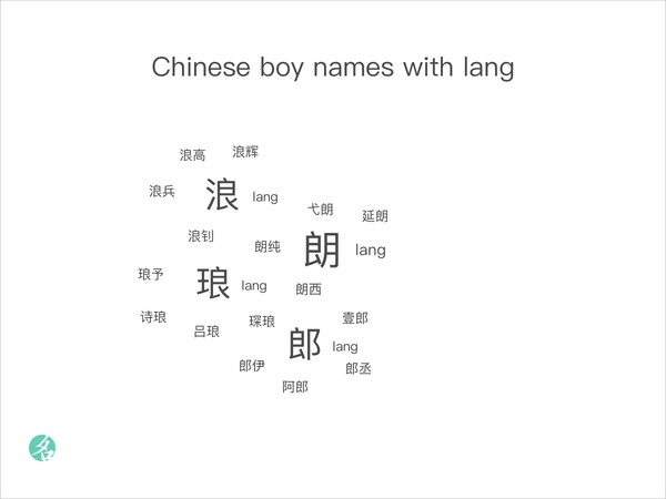 Chinese boy names with lang