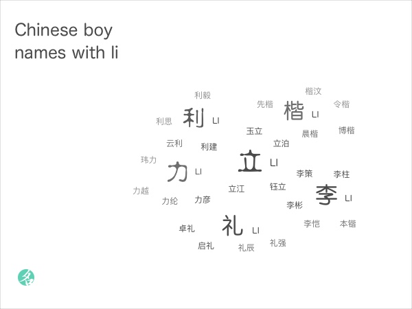 Chinese boy names with li