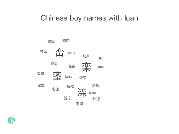 Chinese boy names with luan