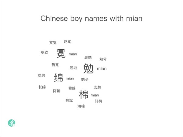 Chinese boy names with mian