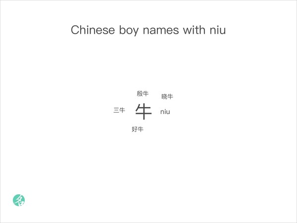 Chinese boy names with niu