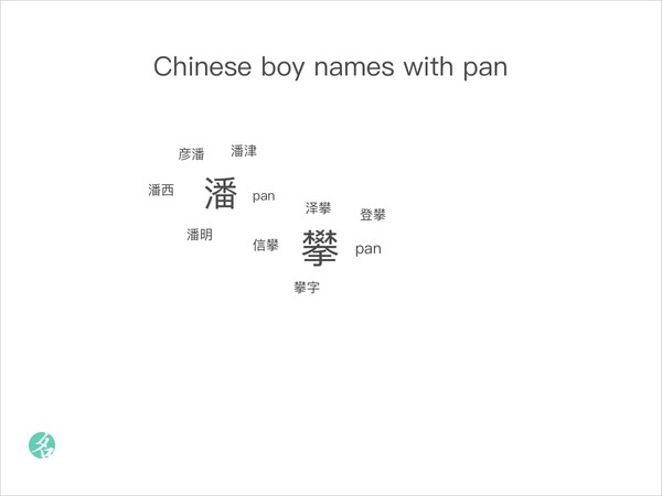 Chinese boy names with pan